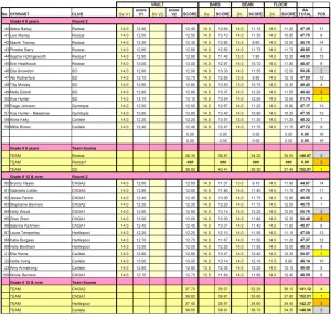 north-grades-results-feb-16-FINAL-4