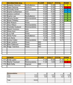 Hartlepool-F&V---17-April-2016-RESULTS-rec