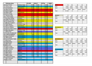 Results-of-Metro-F&V-scores-2016-U10-BLUE