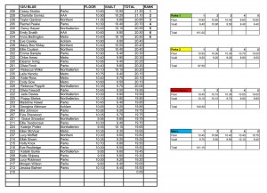 Results-of-Metro-F&V-scores-2016-U12-BLUE